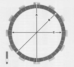 TRW ZF WYPRZEDAŻ PRZEKŁADKI TARCZ SPRZĘGŁOWYCH YAMAHA TT 600 85-03, TTR 600`99-04