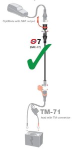 OPTIMATE PRZEJŚCIÓWKA DO ŁADOWAREK Z WTYCZKI KET/TM NA SAE (DŁUGOŚĆ 15CM) (SAE-77) (EL)